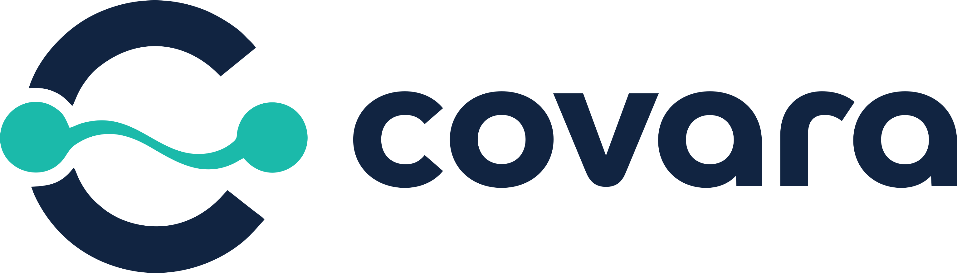 COVARA
